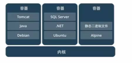 docker容器 前台 docker容器教程_docker_19