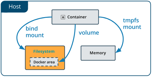 docker容器 前台 docker容器教程_docker_30