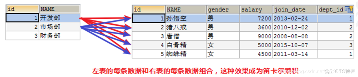 一台mysql服务器创建三个库的命令 mysql创建三个表_mysql