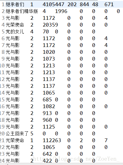 视频数据分析api github 视频数据分析模版_Text