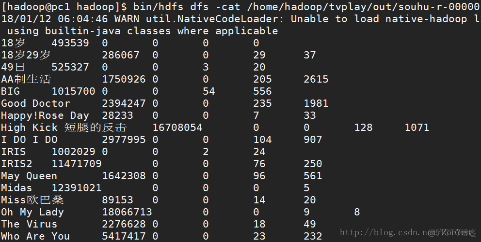 视频数据分析api github 视频数据分析模版_视频数据分析api github_10