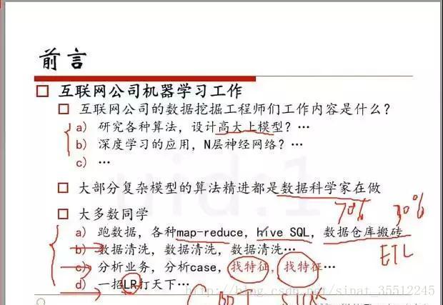 皮尔逊相关图颜色python 皮尔逊相关spss操作_支持向量机_02