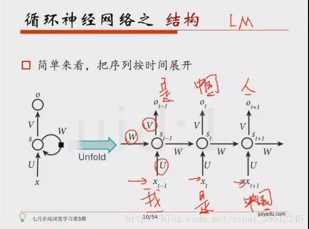 皮尔逊相关图颜色python 皮尔逊相关spss操作_支持向量机_22