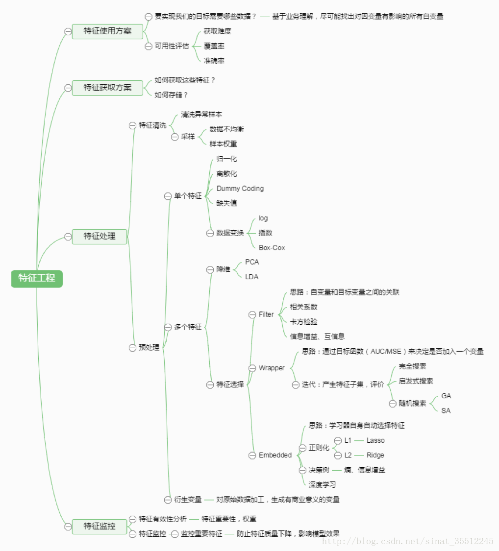 皮尔逊相关图颜色python 皮尔逊相关spss操作_皮尔逊相关图颜色python_25