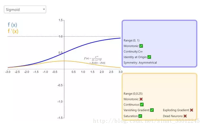 皮尔逊相关图颜色python 皮尔逊相关spss操作_机器学习_26