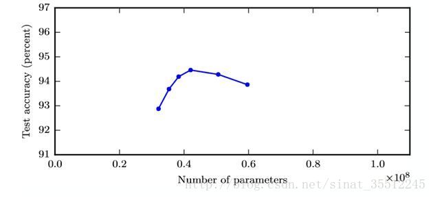 皮尔逊相关图颜色python 皮尔逊相关spss操作_数据_31