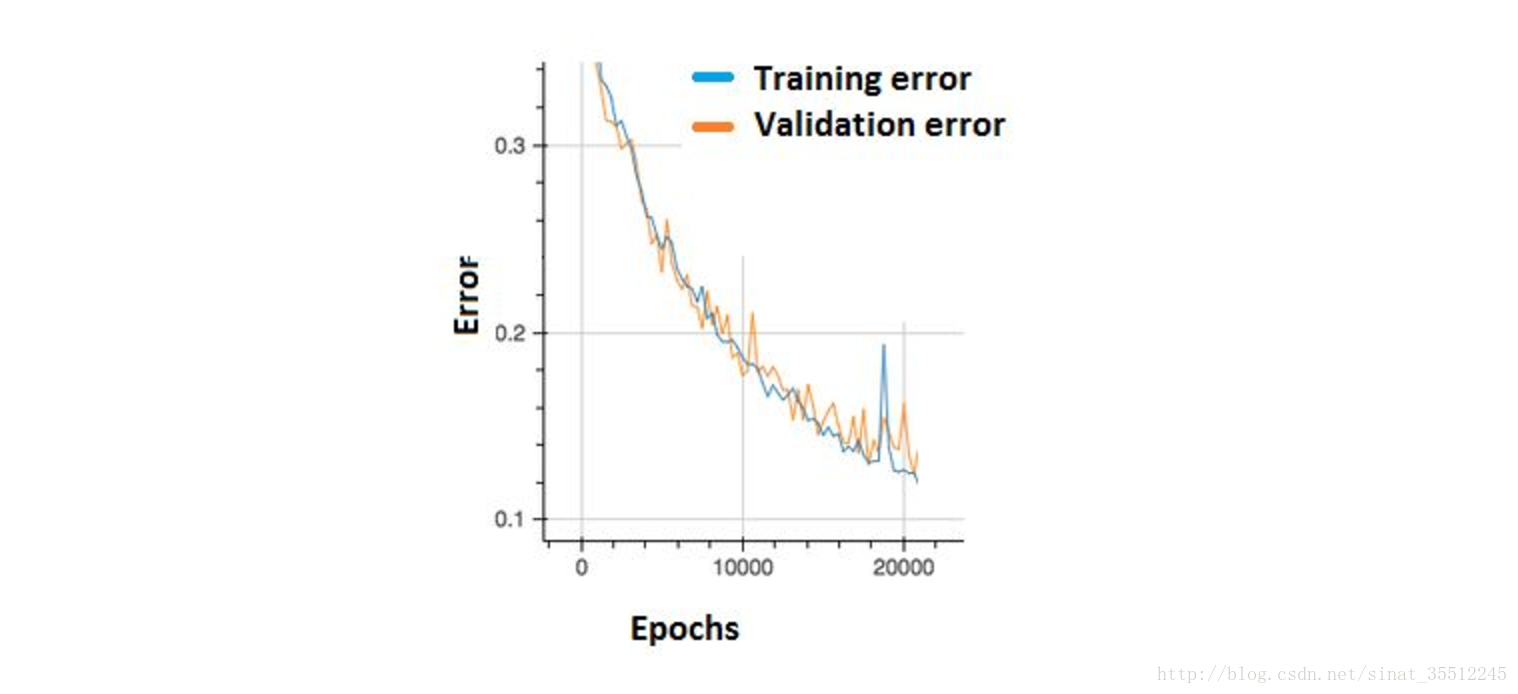 皮尔逊相关图颜色python 皮尔逊相关spss操作_皮尔逊相关图颜色python_38