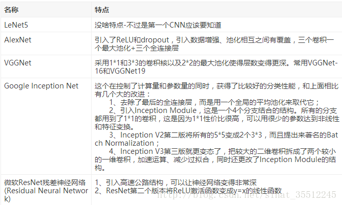 皮尔逊相关图颜色python 皮尔逊相关spss操作_皮尔逊相关图颜色python_40