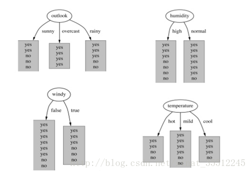 皮尔逊相关图颜色python 皮尔逊相关spss操作_数据_43