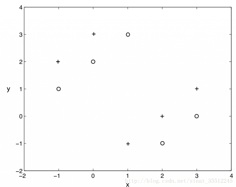 皮尔逊相关图颜色python 皮尔逊相关spss操作_机器学习_45