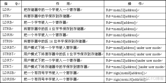 编译指令 arm架构 关系 arm指令结构_编译指令 arm架构 关系_03