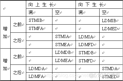 编译指令 arm架构 关系 arm指令结构_R3_04