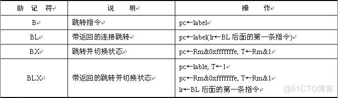 编译指令 arm架构 关系 arm指令结构_寄存器_05