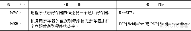 编译指令 arm架构 关系 arm指令结构_寄存器_06