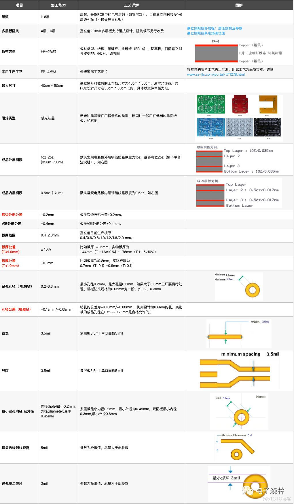 ad怎么镜像元器件 ad软件元器件怎么镜像_焊盘_21