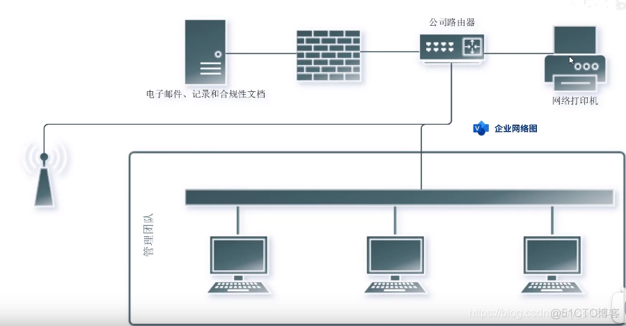 visio深度学习绘图 visio画图教程_windows_03