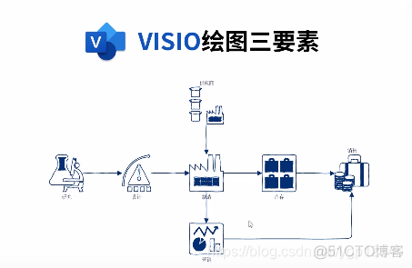 visio深度学习绘图 visio画图教程_visio深度学习绘图_31