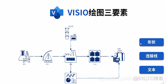 visio深度学习绘图 visio画图教程_visio_32