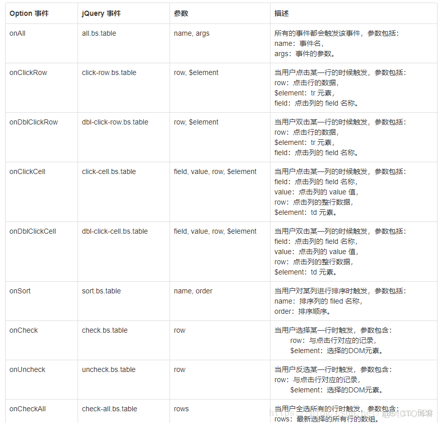 Springboot easy Exce表头居中 bootstrap table 表头居中_bootstrap