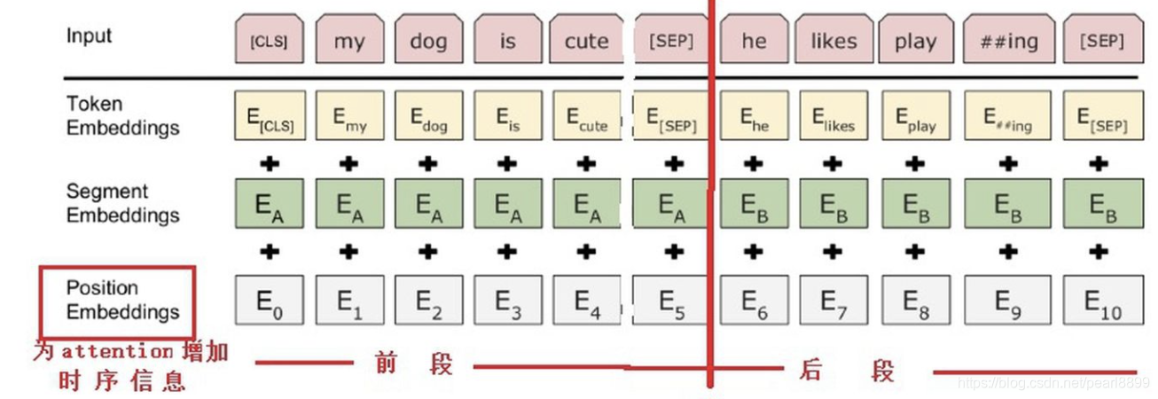 tokenizer 与embedding tokenizer 与embedding model 区别_中文分词