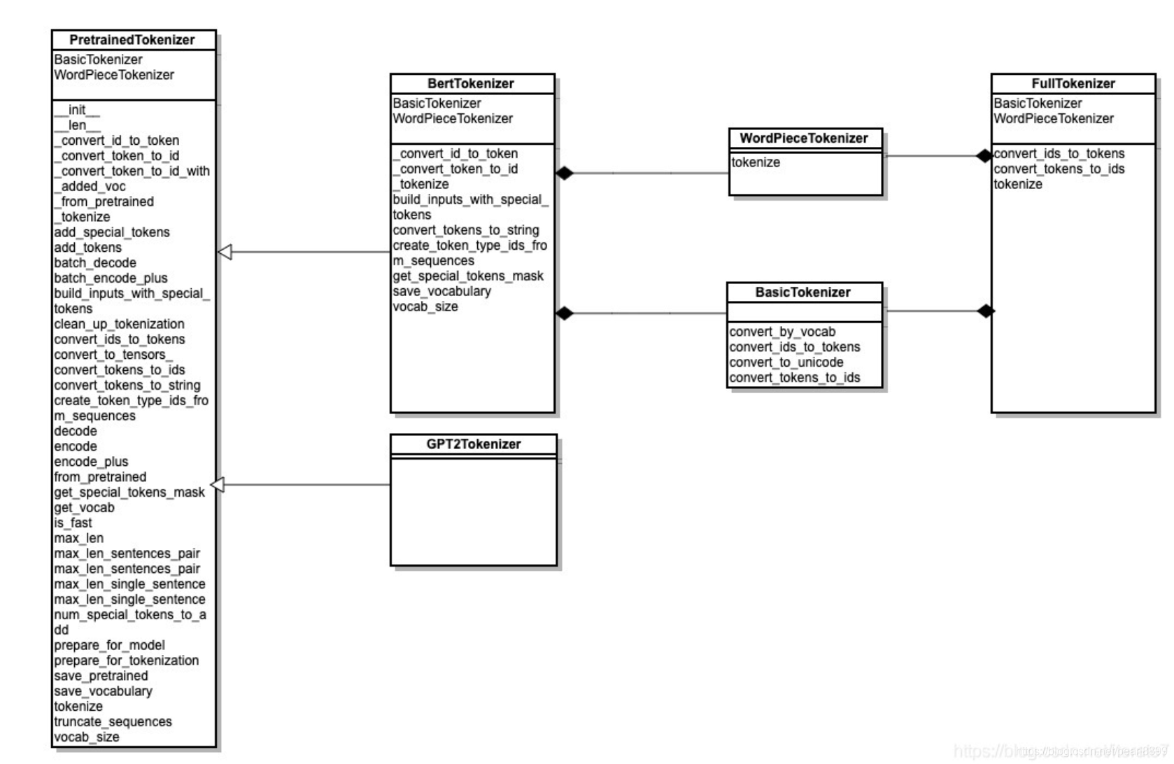 tokenizer 与embedding tokenizer 与embedding model 区别_分隔符_02