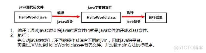 sleep单位 java java sleep实现原理_Java