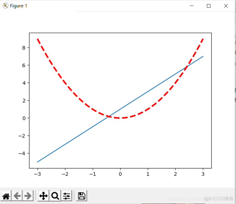 python matplotlib横坐标显示不全 matplotlib横坐标旋转_坐标轴_05