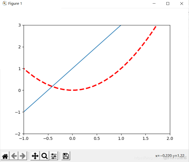 python matplotlib横坐标显示不全 matplotlib横坐标旋转_python_06