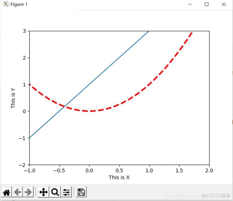 python matplotlib横坐标显示不全 matplotlib横坐标旋转_python_07