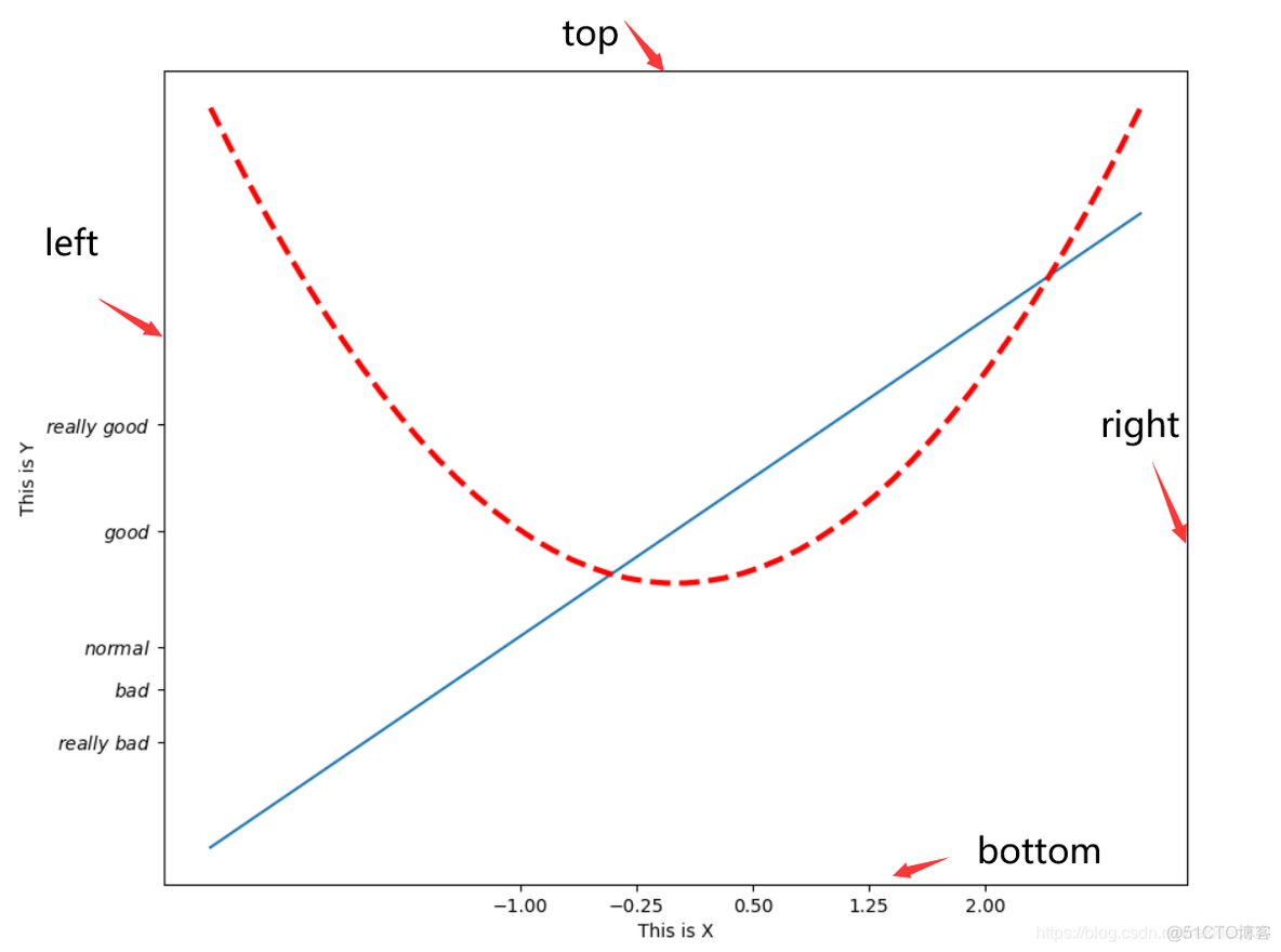 python matplotlib横坐标显示不全 matplotlib横坐标旋转_matplotlib_10