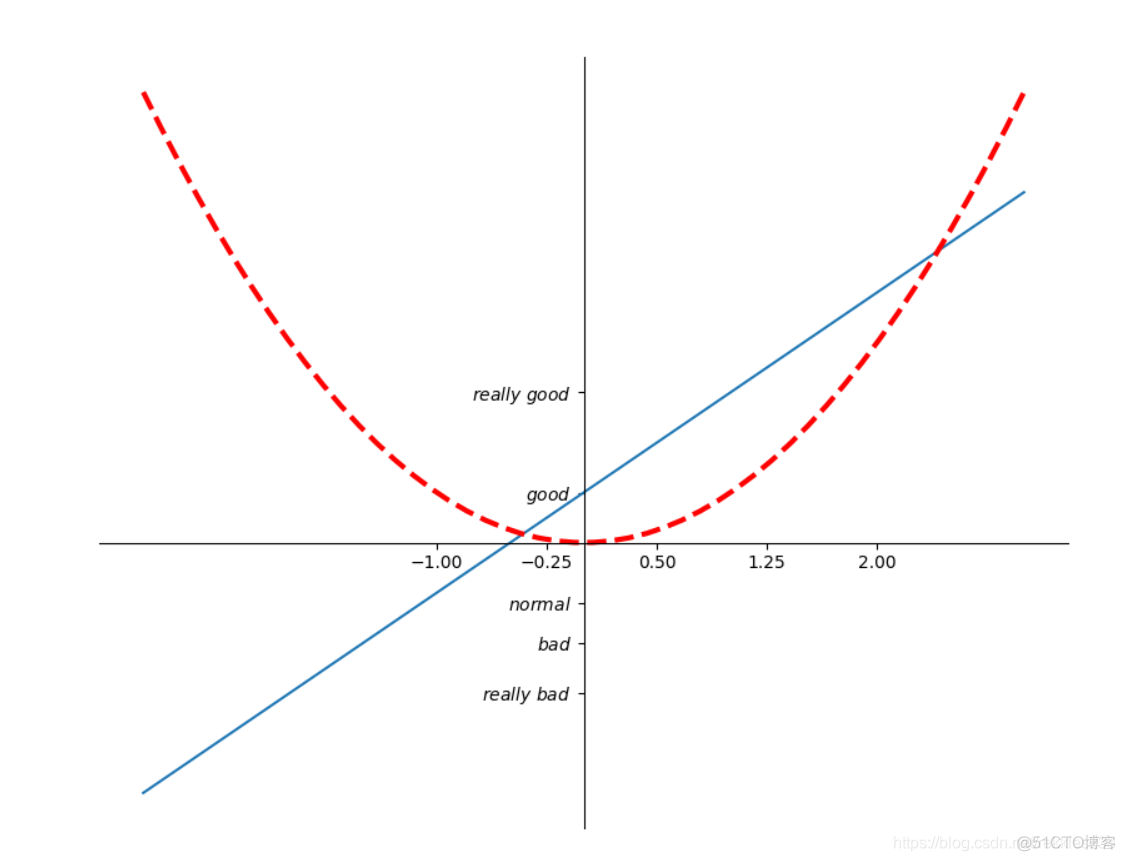 python matplotlib横坐标显示不全 matplotlib横坐标旋转_matplotlib_12