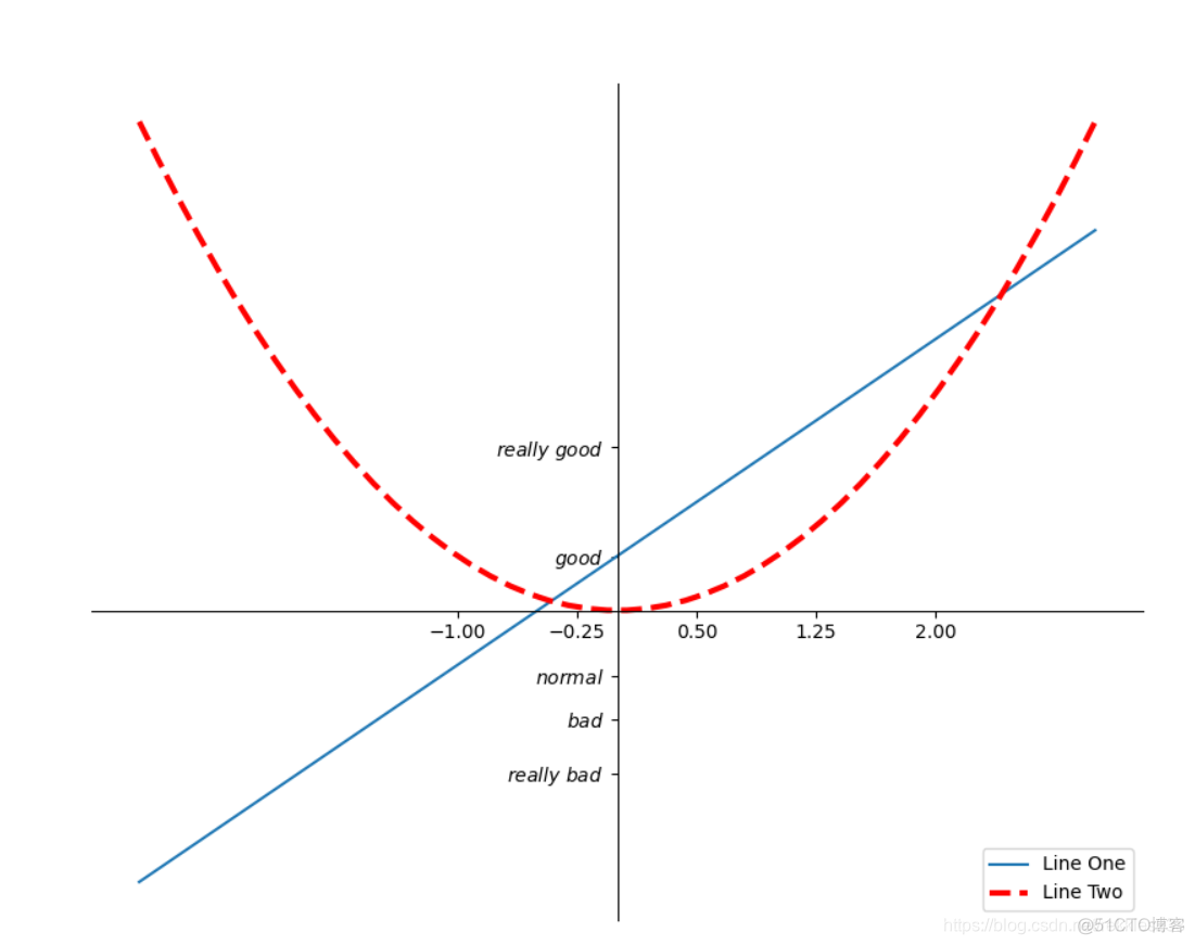 python matplotlib横坐标显示不全 matplotlib横坐标旋转_matplotlib_13