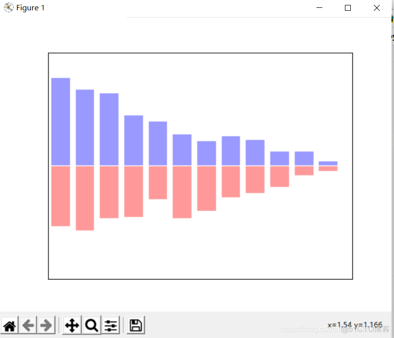 python matplotlib横坐标显示不全 matplotlib横坐标旋转_matplotlib_22