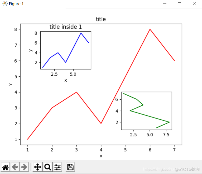 python matplotlib横坐标显示不全 matplotlib横坐标旋转_python_34