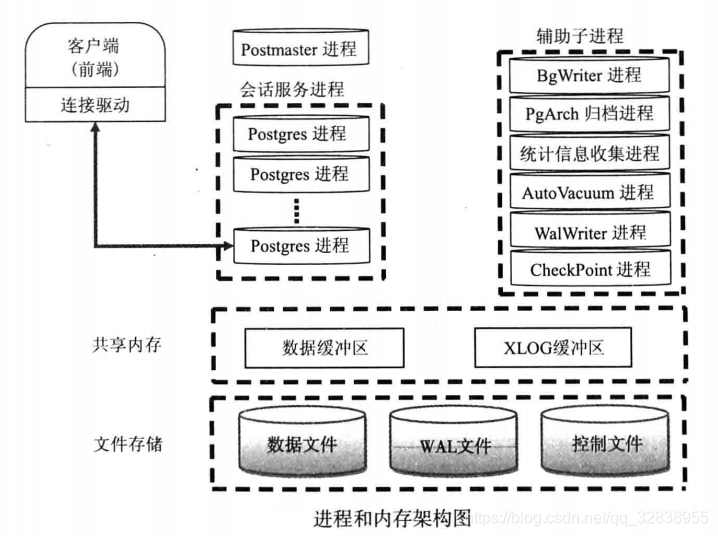 p1 P2 p3 架构 gplp架构_数据