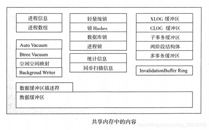 p1 P2 p3 架构 gplp架构_sql_02