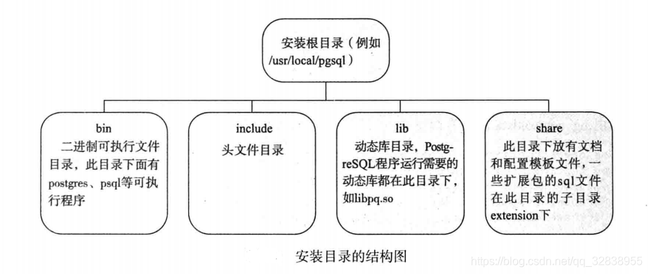 p1 P2 p3 架构 gplp架构_p1 P2 p3 架构_03