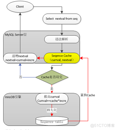 数据库表迁移备份 mysql mysql 数据库 迁移_MySQL