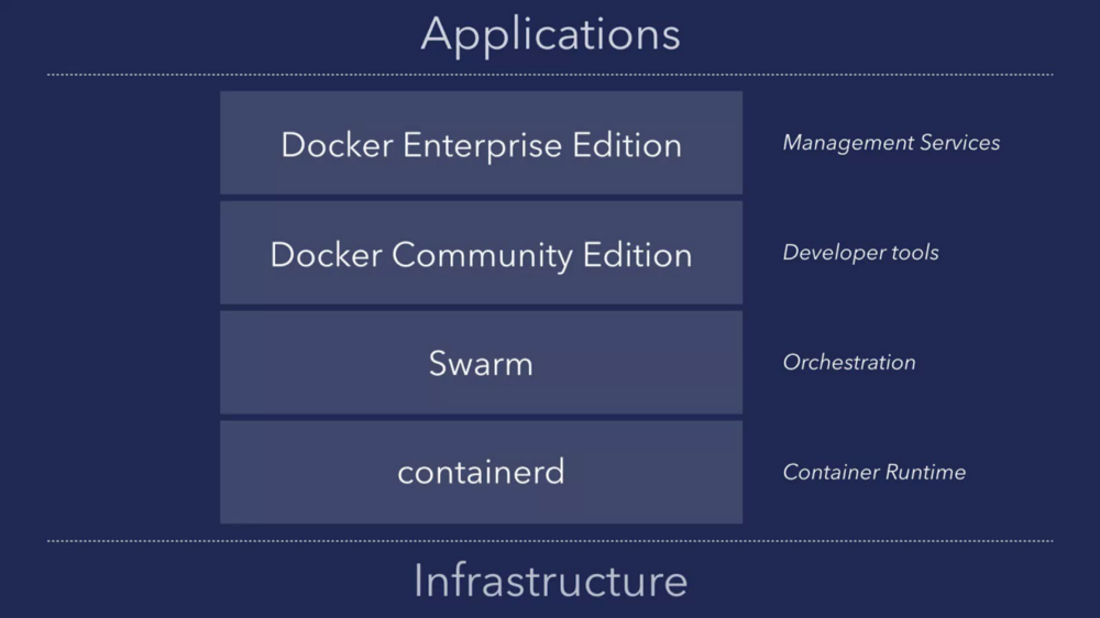 docker容器 vi命令用不了 docker vyos_docker容器 vi命令用不了