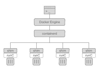 docker容器 vi命令用不了 docker vyos_运维_03