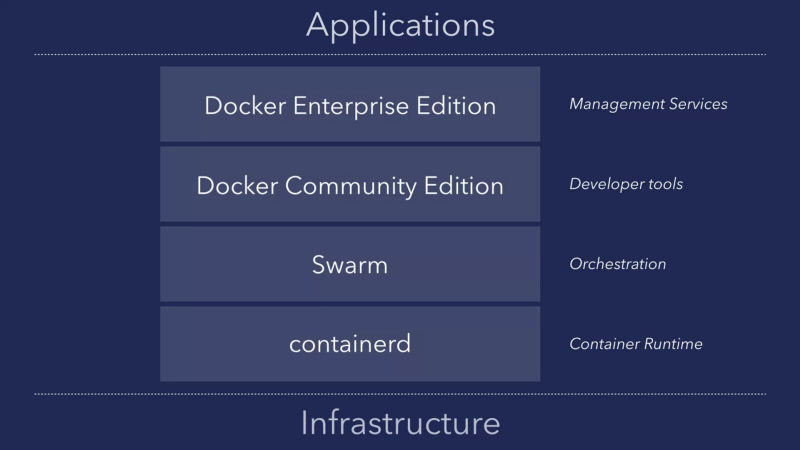 docker容器 vi命令用不了 docker vyos_Docker_08