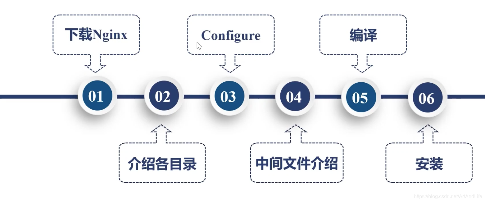 极客时间Mysql资源 下载极客时间_Nginx