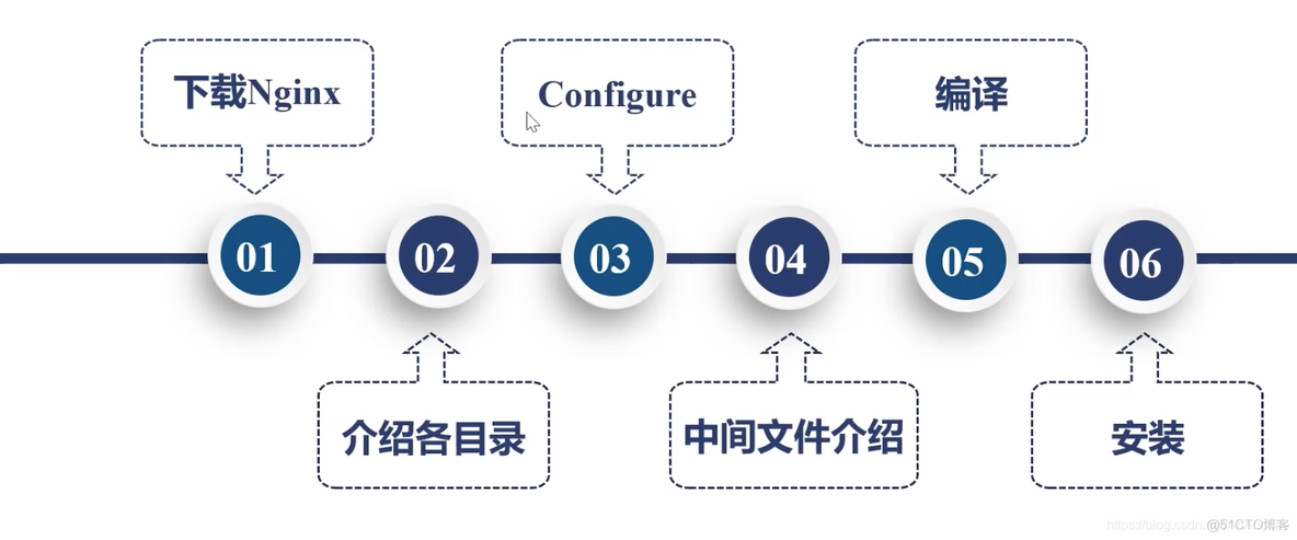 极客时间Mysql资源 下载极客时间_极客时间Mysql资源