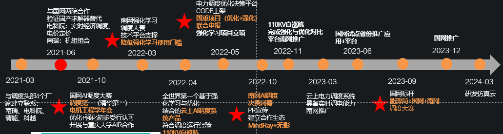 国产化改造mysql 国产化改造的复杂性_强化学习