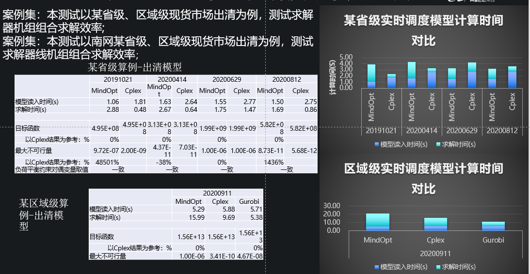 国产化改造mysql 国产化改造的复杂性_国产化改造mysql_02