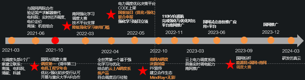 国产化改造mysql 国产化改造的复杂性_业务知识_03