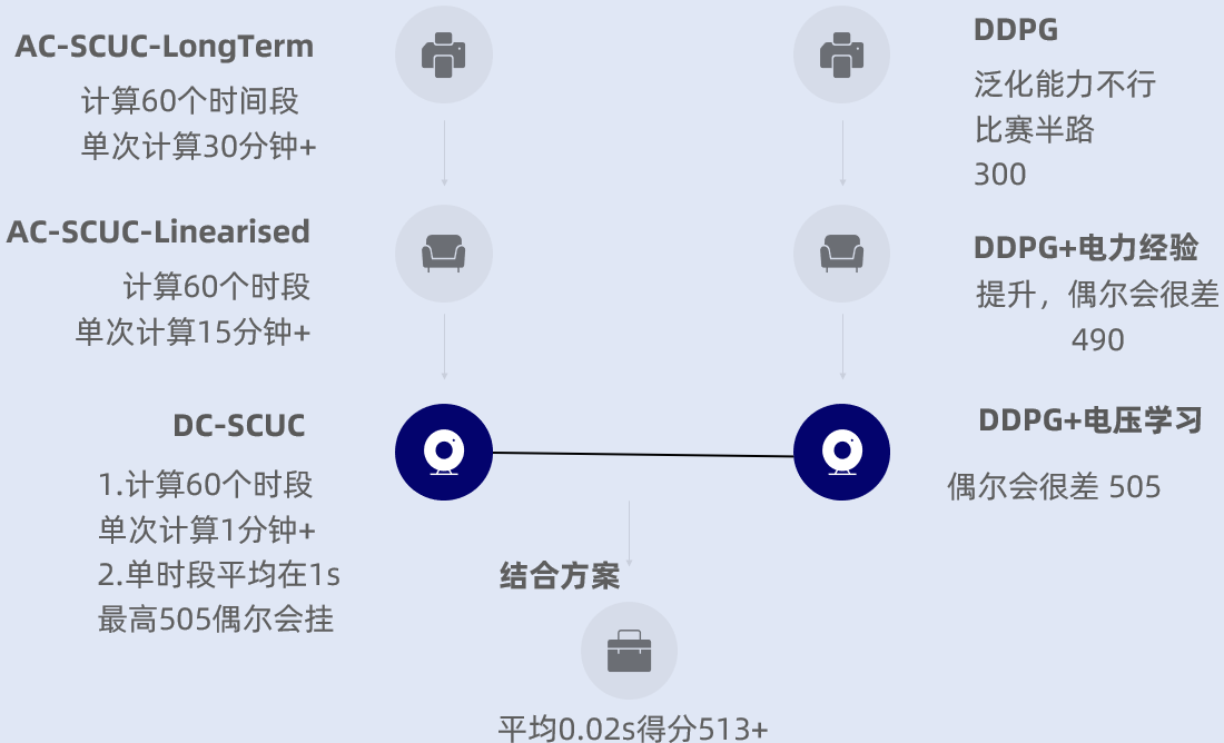 国产化改造mysql 国产化改造的复杂性_强化学习_04