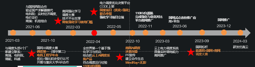 国产化改造mysql 国产化改造的复杂性_业务知识_05