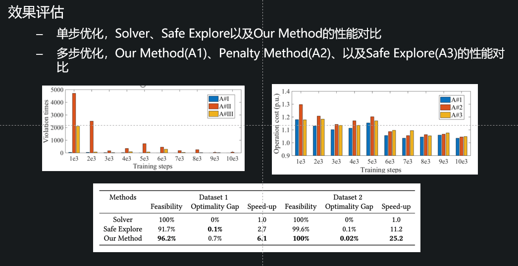 国产化改造mysql 国产化改造的复杂性_业务知识_07