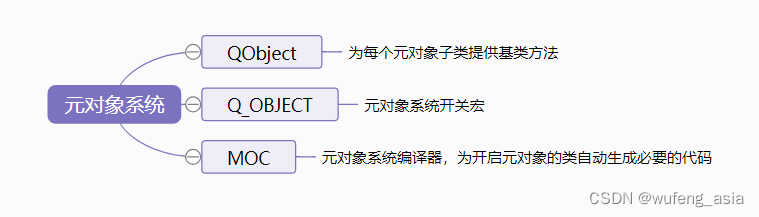 QT常见架构 qt有哪些框架_c++